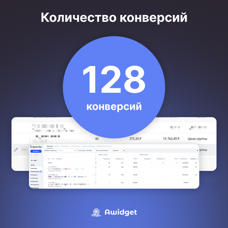 128 конверсий