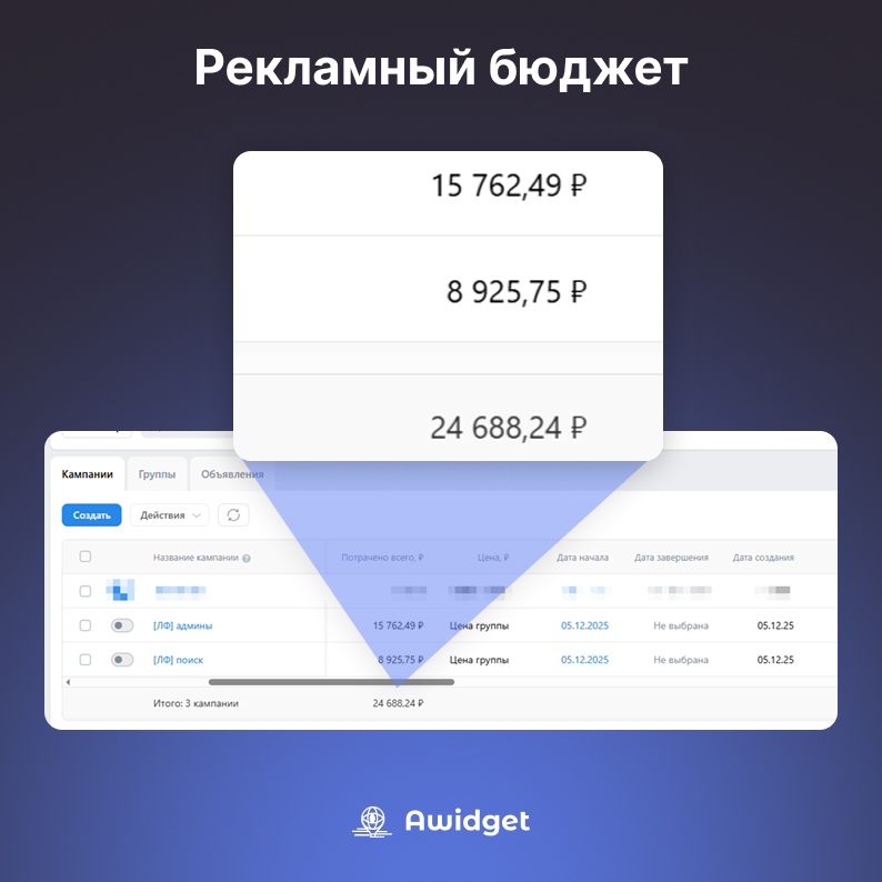 24 688₽ рекламный бюджет ВКонтакте