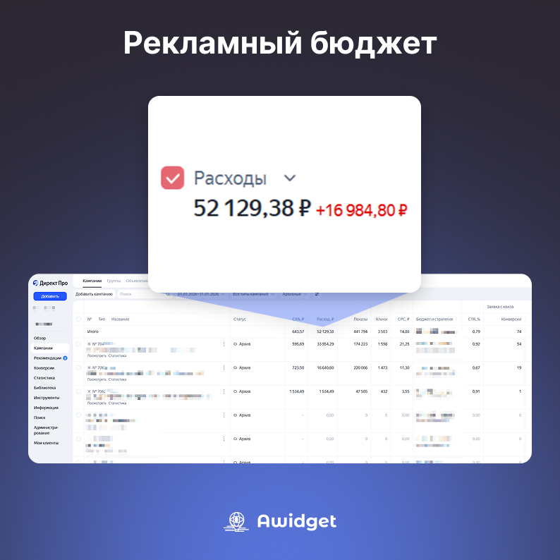 52 129₽ рекламный бюджет Яндекс.Директ