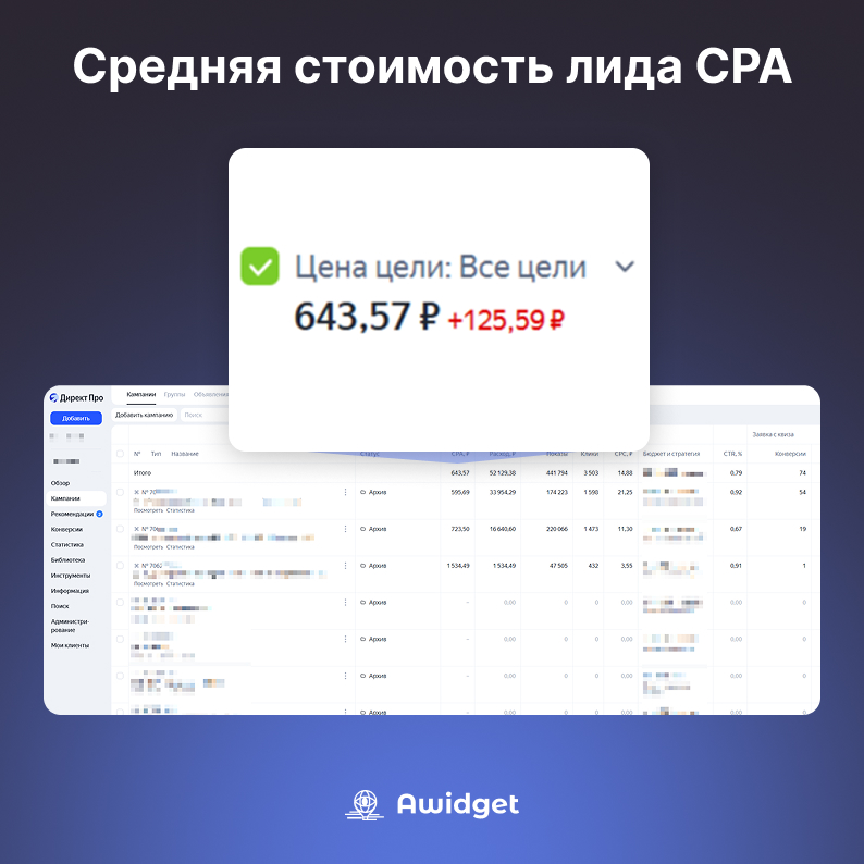 643₽ стоимость конверсии CPA