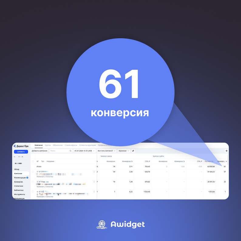 61 заявка из Яндекс.Директ